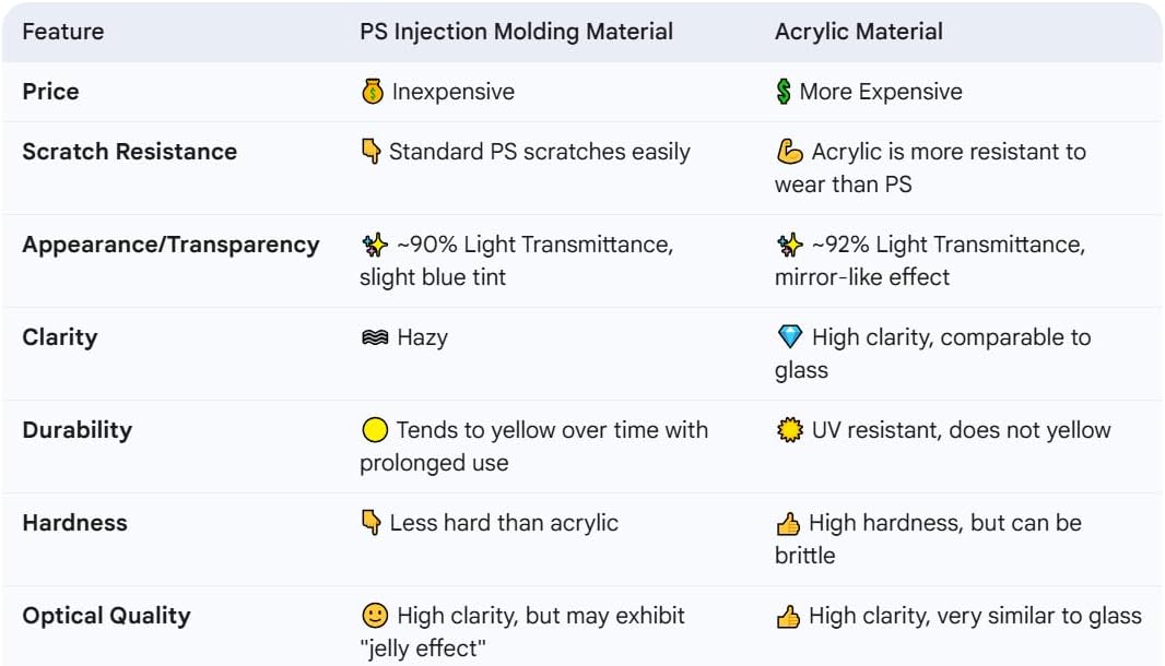 Dog Fence Window - Acrylic Clear View Dome Pet Peek Window - 12.4in for Dog/cat/Horse,Even Children